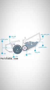 آموزش شارژ کارتریج لیزری اچ پی 78a