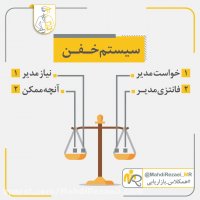 سیستم اطلاعاتی واحد بازاریابی