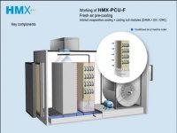 آموزش طرز کارهواساز