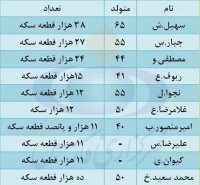 لیست اسامی سلاطین سکه منتشر شد.