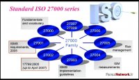 فیلم آموزش فارسی آشنایی با الزامات استاندارد ISO 27000 با همون ISMS