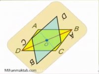 آموزش ریاضی هشتم | خواص متوازی الاضلاع | علی نادری