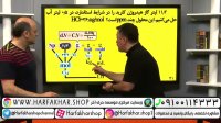 تدریس کامل مبحث محلول ها قسمت دوم - شیمی حرف آخر استاد شیروانی