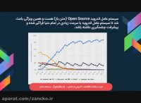 آموزش تعمیرات نرم افزار موبایل -جلسه 1 آشنایی اولیه