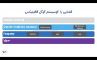 آشنایی با مفهوم View و Properties در گوگل آنالیتکس Google Analytics