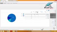 آموزش وبلاگ نویسی  آمار ویژگی کاربران