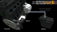 سیستم برق رسانی خودرو چگونه کار می کند؟