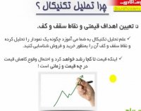 مبانی تحلیل تکنیکال بورس