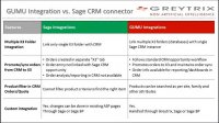 GUMU™ integration for Sage CRM with Sage X3