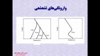 هواشناسی آلودگی هوا، وارونگی (دکتر مصطفی کلهر)